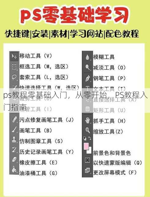 ps教程零基础入门