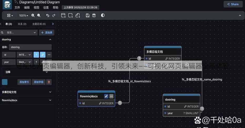 可视化网页编辑器