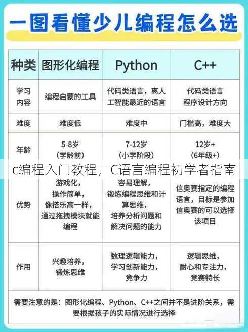c编程入门教程，C语言编程初学者指南