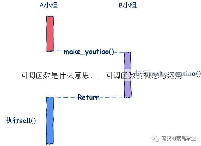 回调函数是什么意思，，回调函数的概念与运用