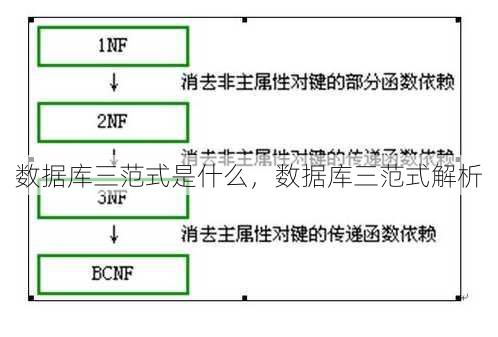 数据库三范式是什么