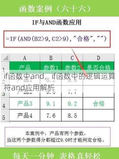 if函数中and，if函数中的逻辑运算符and应用解析