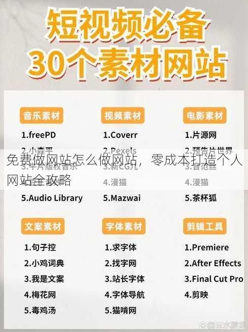免费做网站怎么做网站