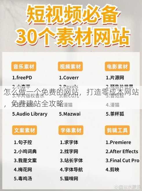 怎么做一个免费的网站