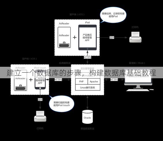 建立一个数据库的步骤，构建数据库基础教程