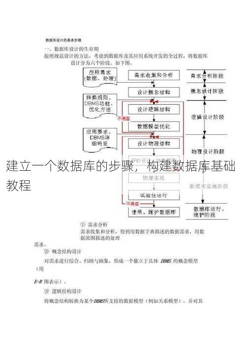 建立一个数据库的步骤