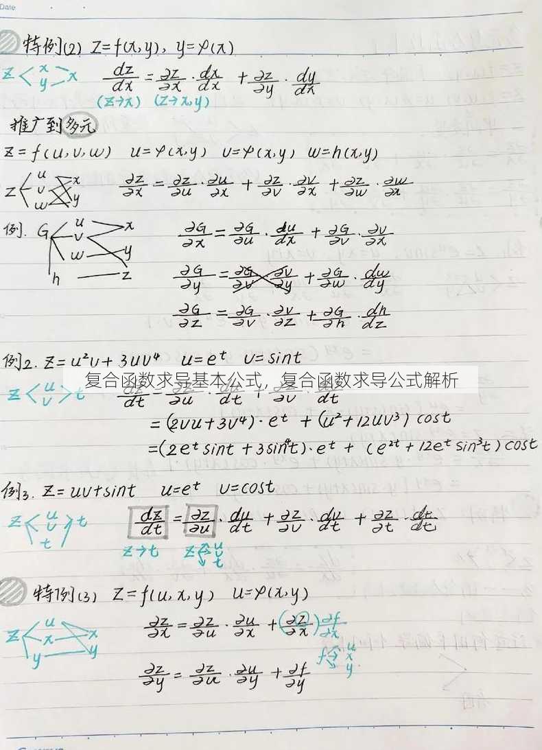 复合函数求导基本公式，复合函数求导公式解析