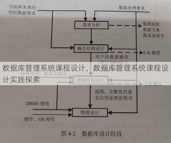 数据库管理系统课程设计，数据库管理系统课程设计实践探索