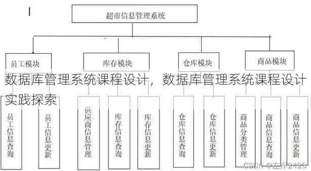 数据库管理系统课程设计