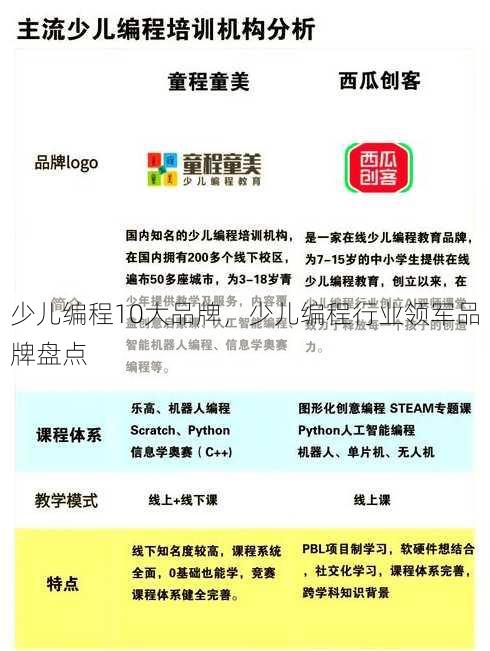 少儿编程10大品牌