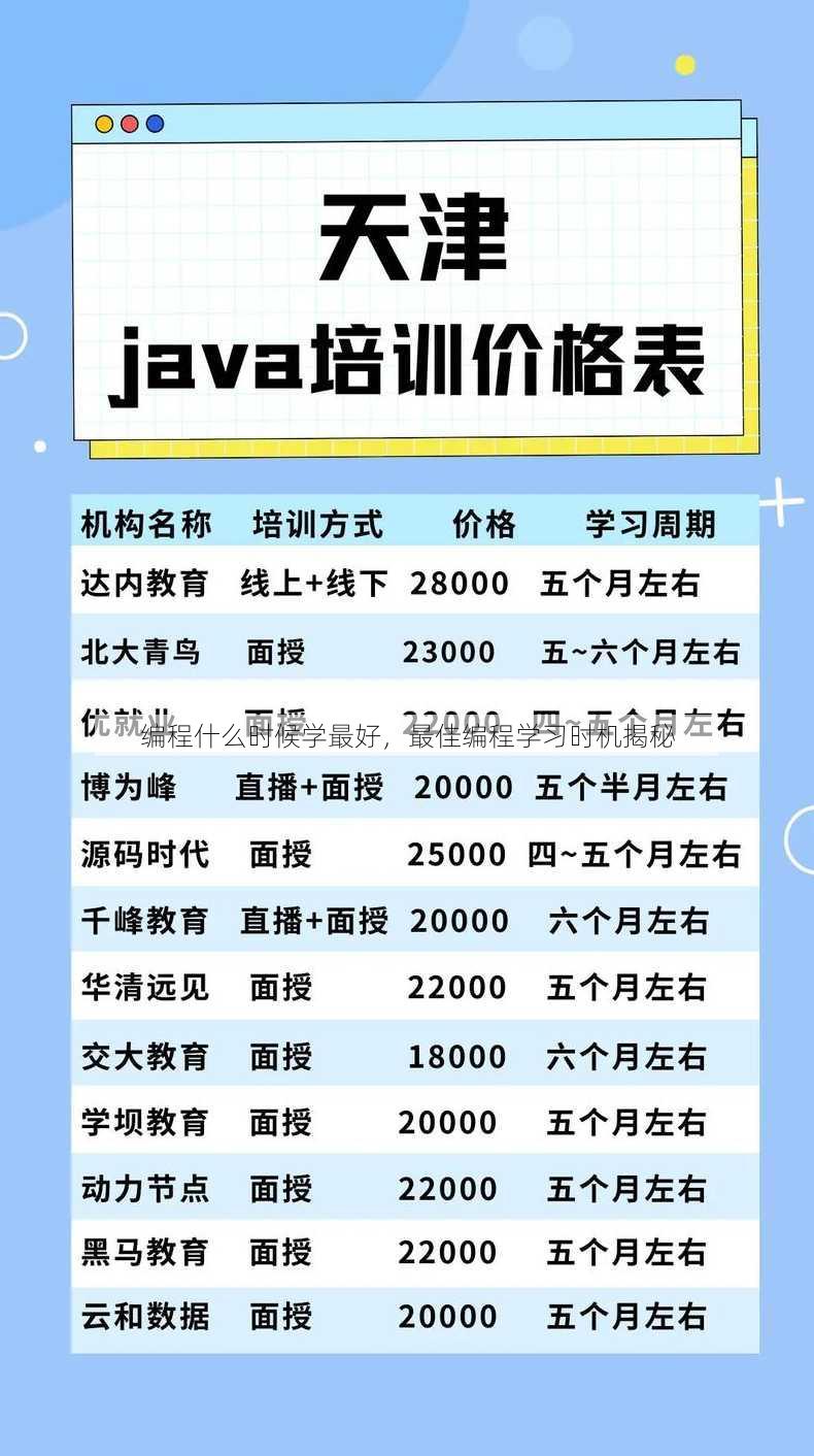 编程什么时候学最好