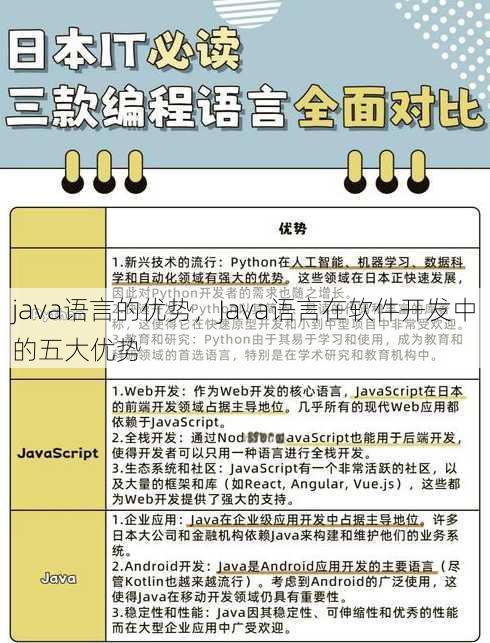 java语言的优势，Java语言在软件开发中的五大优势