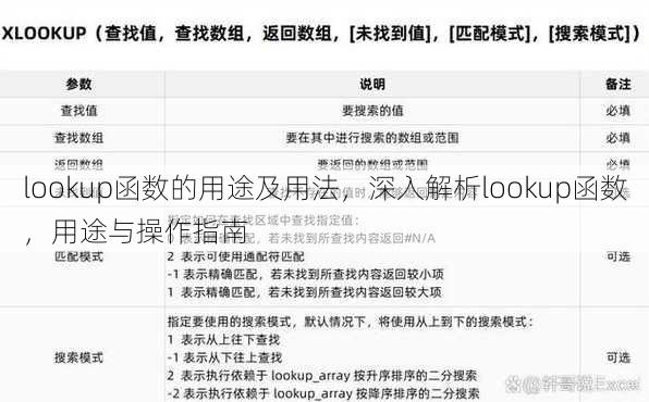 lookup函数的用途及用法，深入解析lookup函数，用途与操作指南