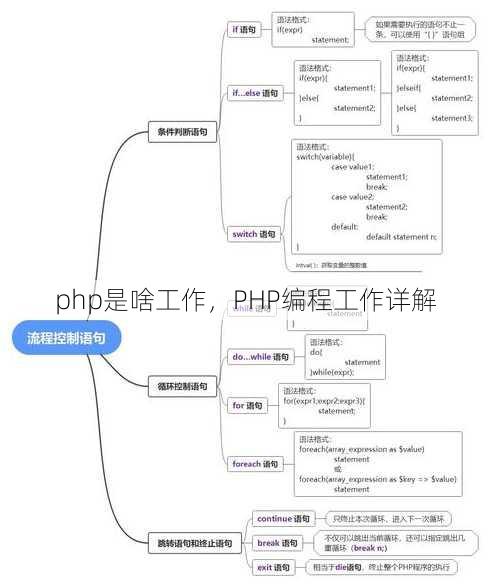 php是啥工作