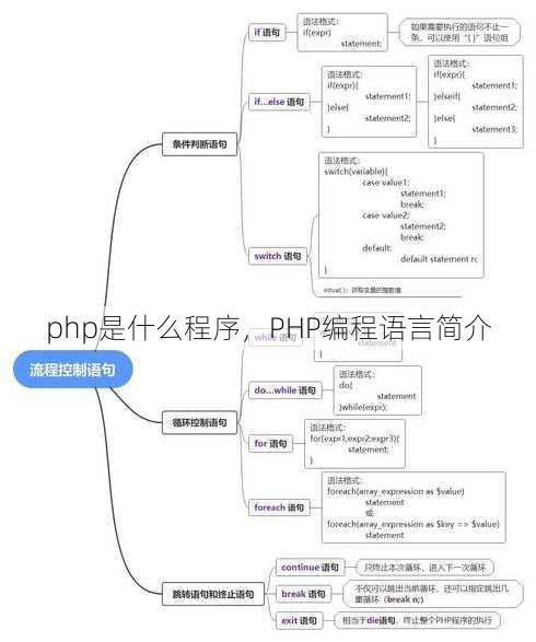 php是什么程序
