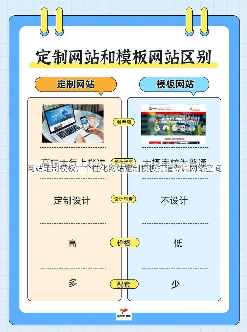 网站定制模板