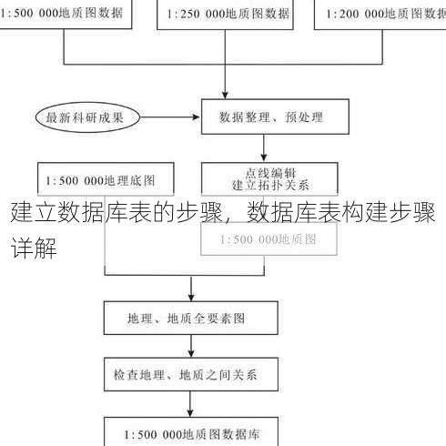建立数据库表的步骤，数据库表构建步骤详解