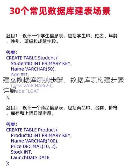 建立数据库表的步骤