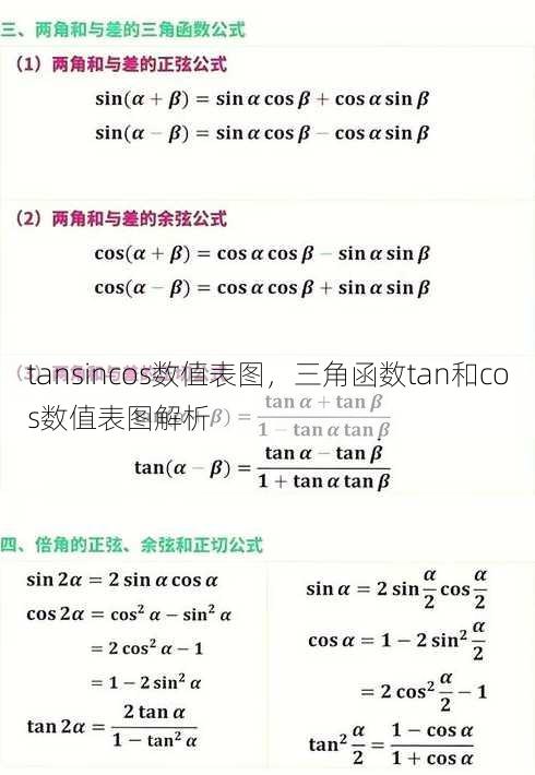 tansincos数值表图