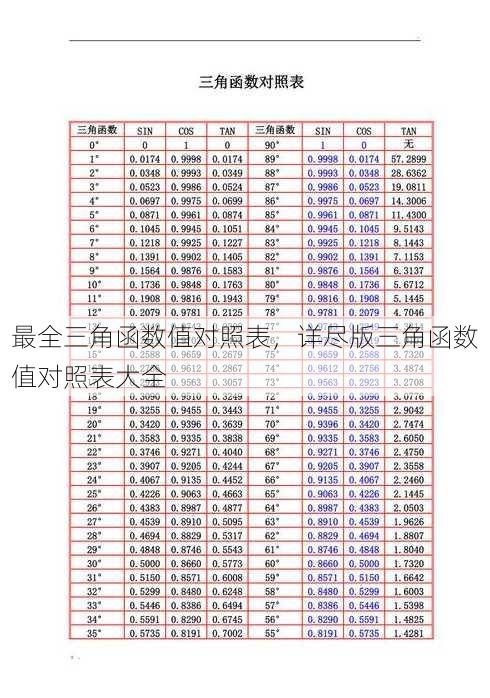 最全三角函数值对照表