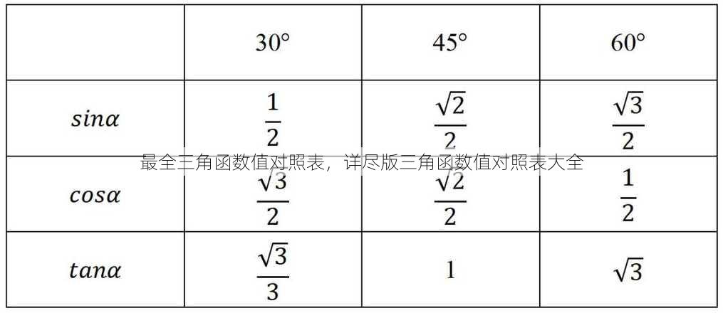 最全三角函数值对照表，详尽版三角函数值对照表大全