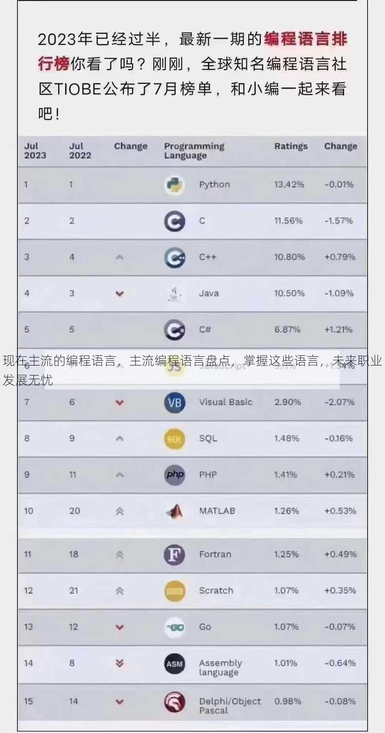 现在主流的编程语言，主流编程语言盘点，掌握这些语言，未来职业发展无忧