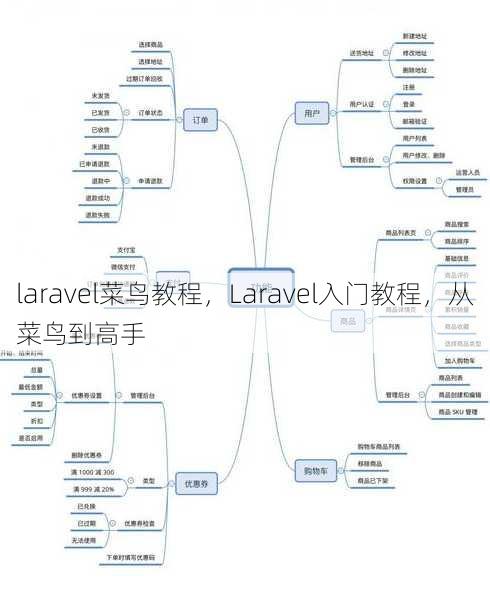 laravel菜鸟教程，Laravel入门教程，从菜鸟到高手