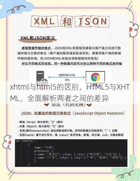 xhtml与html5的区别，HTML5与XHTML，全面解析两者之间的差异