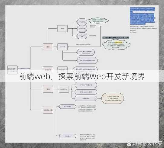 前端web，探索前端Web开发新境界