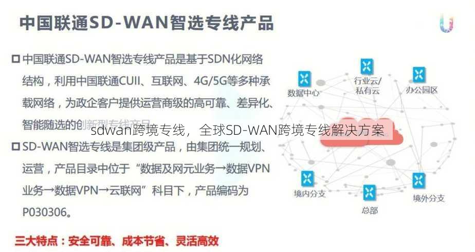 sdwan跨境专线，全球SD-WAN跨境专线解决方案