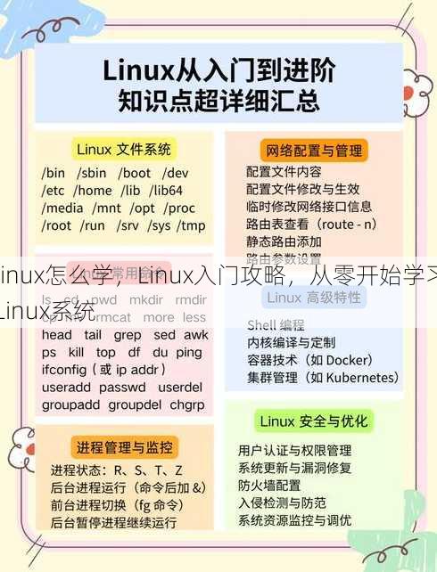 linux怎么学，Linux入门攻略，从零开始学习Linux系统
