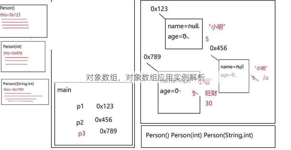 对象数组，对象数组应用实例解析