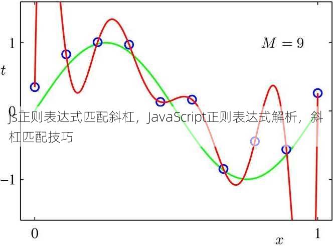 js正则表达式匹配斜杠，JavaScript正则表达式解析，斜杠匹配技巧